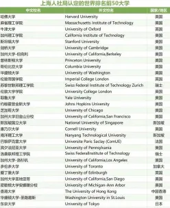 华侨生联考
