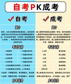 自学考试