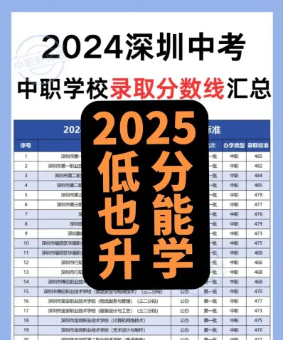 深圳中专学费