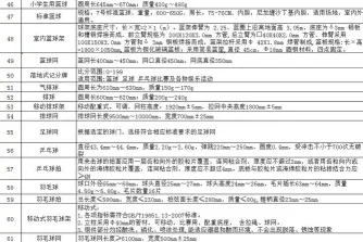 大学体育选课