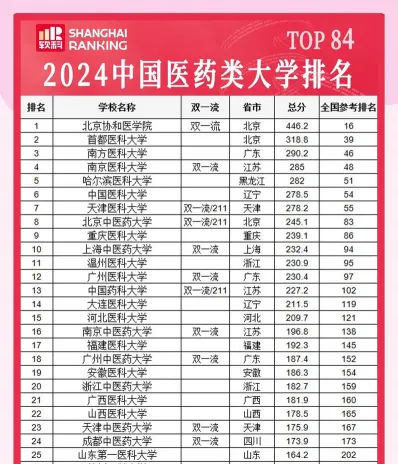 医科大学