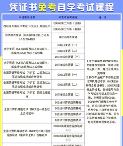 自学考试免考