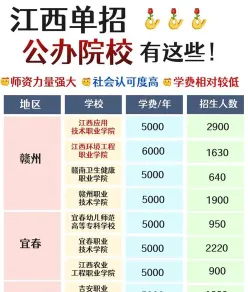 南昌高职