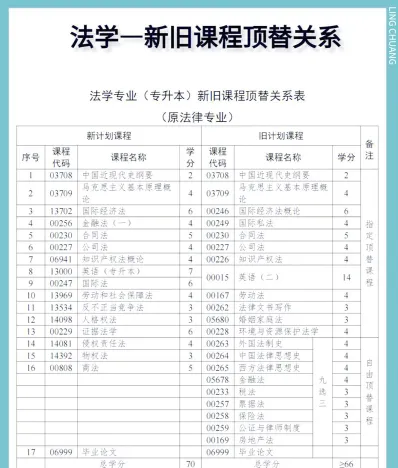 法律专业毕业