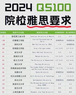 英国大学