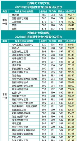 上海高校招生