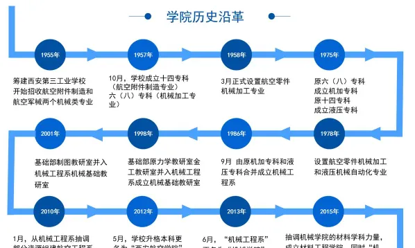 高等教育