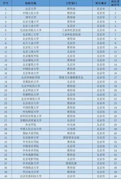 推免资格