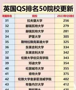 英国留学