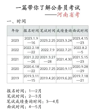 成绩查询时间