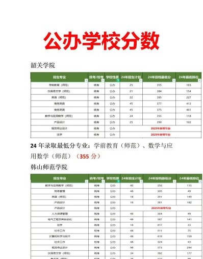 专业推荐