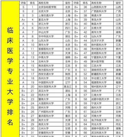 医学院