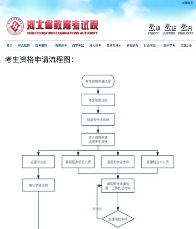 自学考试