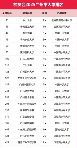 著名大学