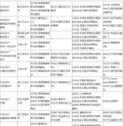 考试科目