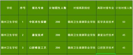 赣州卫校