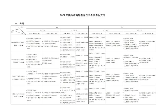自考公共课