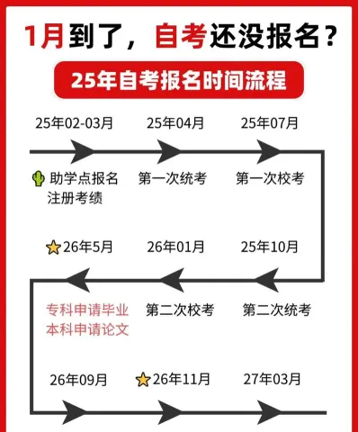 四川小自考