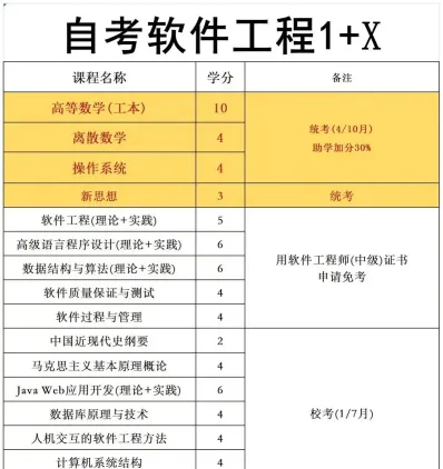 自学考试