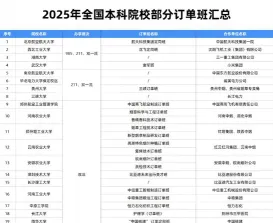 大学签约班