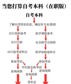 自学考试
