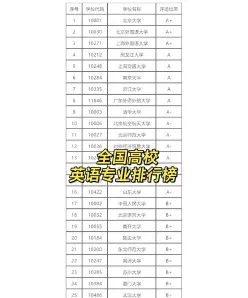 英语专业