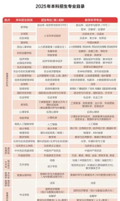 大学招生