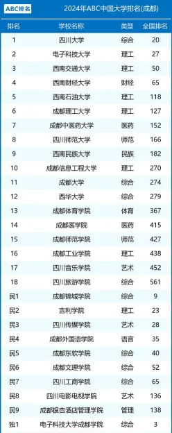 成都高校