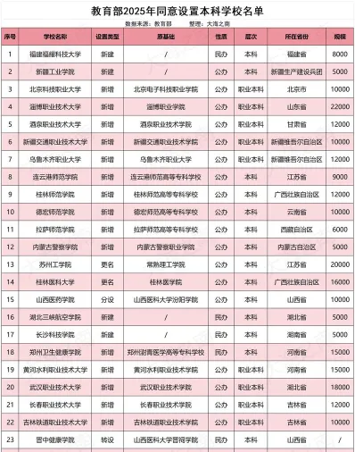 本科走读