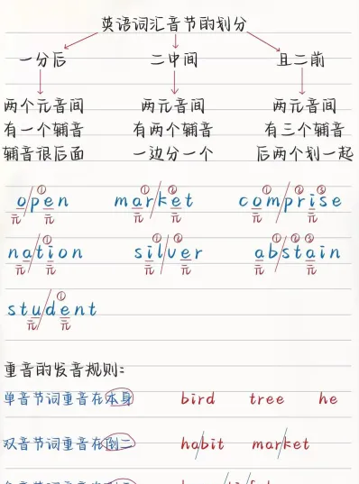 音节划分