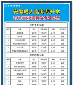 专升本自学