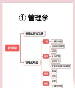 管理学