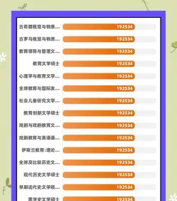 英国留学