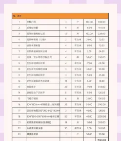 工资待遇