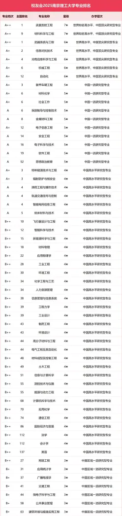 建模专业