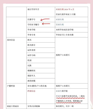 研究生在读