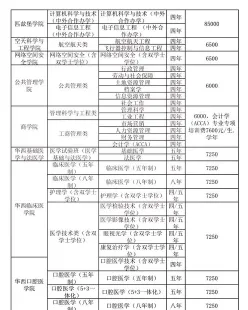 教育部新专业