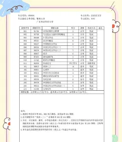 专业选择