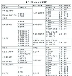 绿牌专业