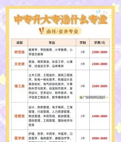 中专自学考试