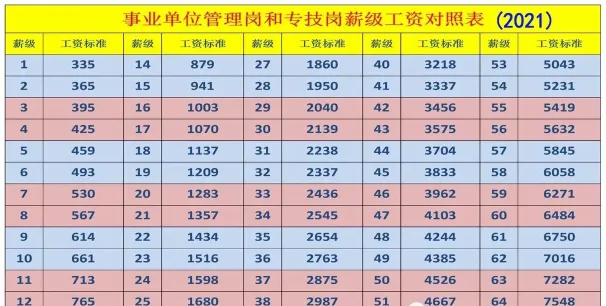 事业单位工资