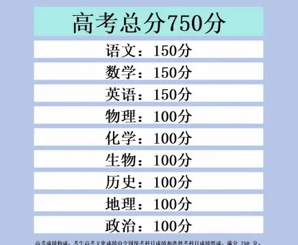 录取分数线