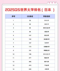 交换留学
