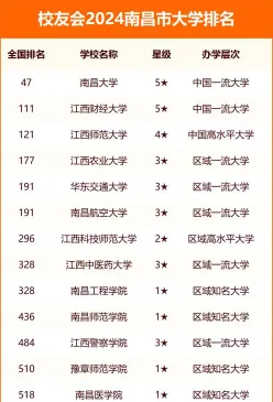 南昌职高