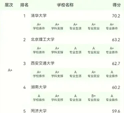 武器发射工程