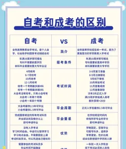 自考本科