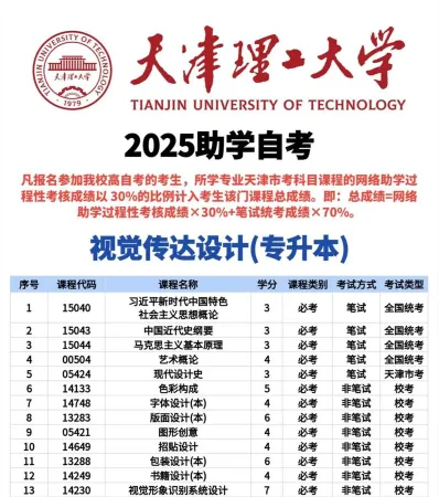 天津自学考试