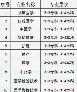 长沙医学院