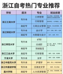 自学考试