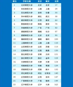 成人高考
